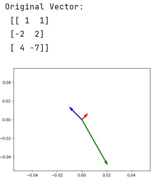 Example: How to plot vectors using matplotlib?