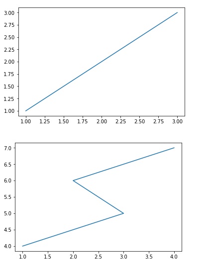 plotting in Python