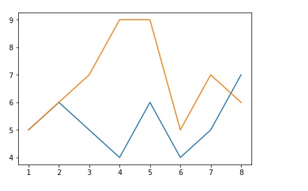 plotting in Python