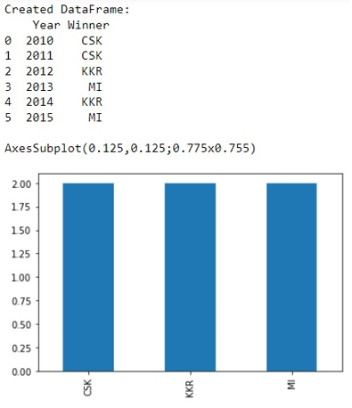 Example: Plotting categorical data with pandas and matplotlib