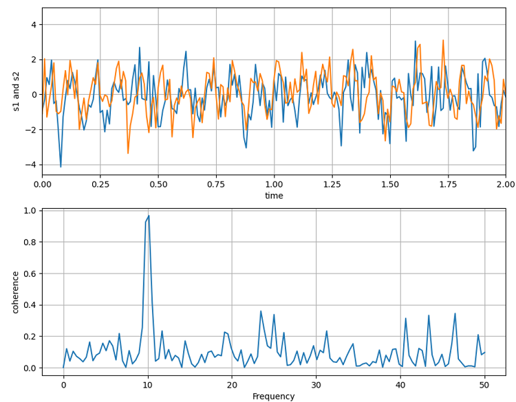 Python | Plotting Coherence