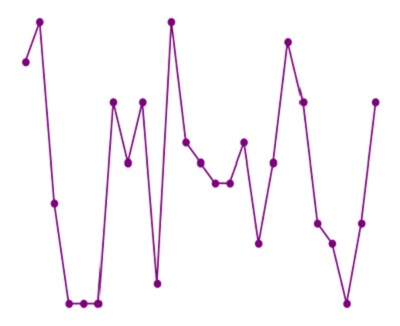 Python | Plotting in Plane Figure (2)