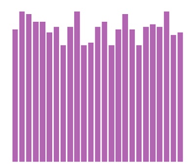 Python | Plotting in Plane Figure (3)