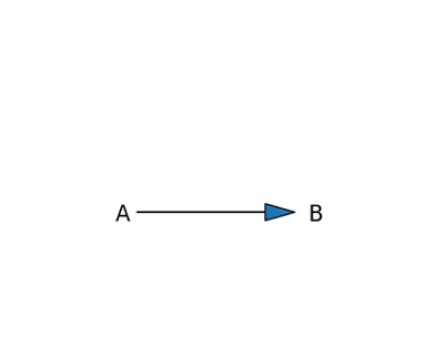 Python | Plotting in Plane Figure (4)