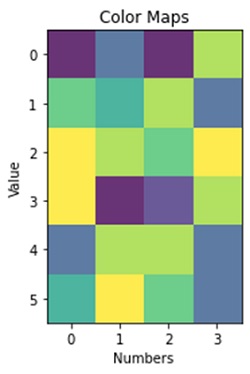 Python plotting matrix (1)
