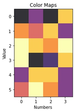 Python plotting matrix (2)