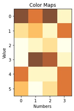 Python plotting matrix (3)