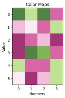 Python plotting matrix (4)