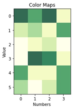 Python plotting matrix (5)