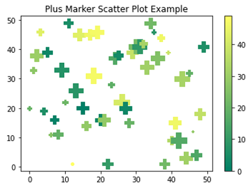 Python | Plus (+) Scatter Marker (1)