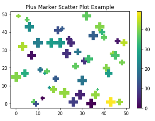 Python | Plus (+) Scatter Marker (2)