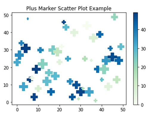 Python | Plus (+) Scatter Marker (3)