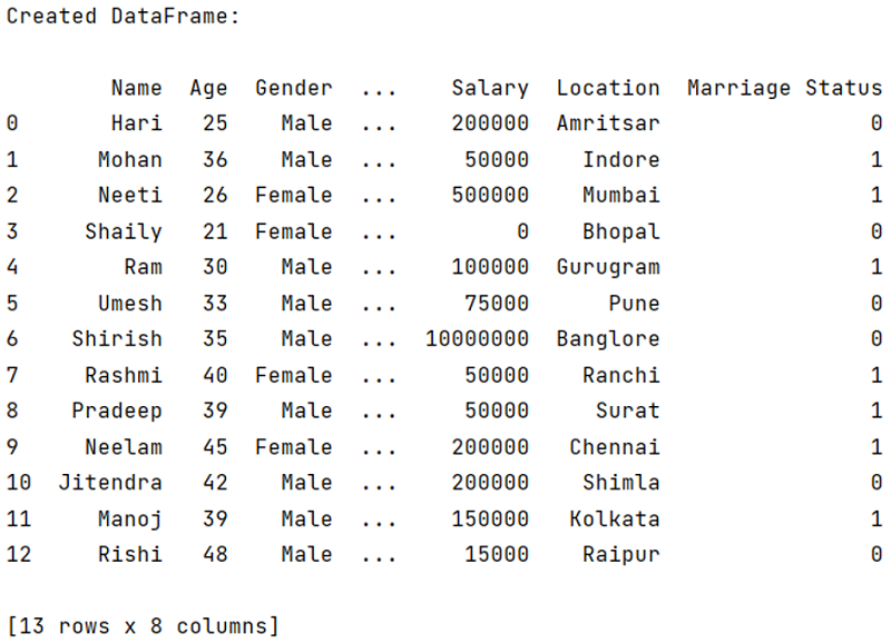 pretty-print an entire Pandas DataFrame | Output