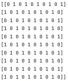 Print Checkerboard Pattern of NxN | Output