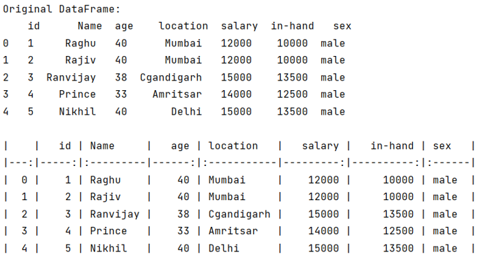 Example: Programmatically convert pandas dataframe to markdown table