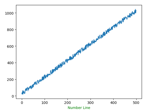 Python | Pyplot Labelling (2)