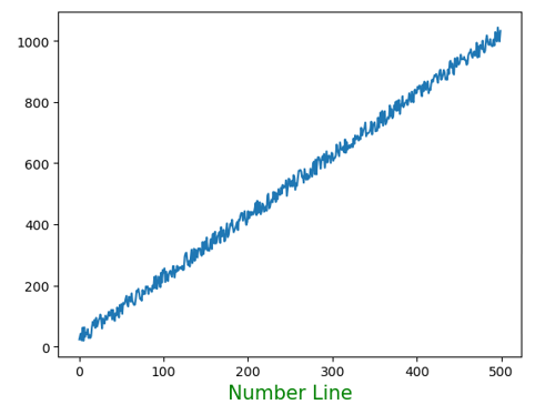 Python | Pyplot Labelling (3)