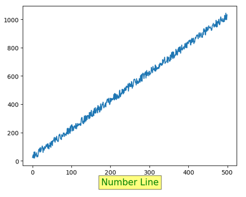 Python | Pyplot Labelling (4)