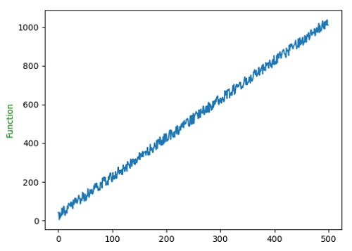 Python | Pyplot Labelling (6)