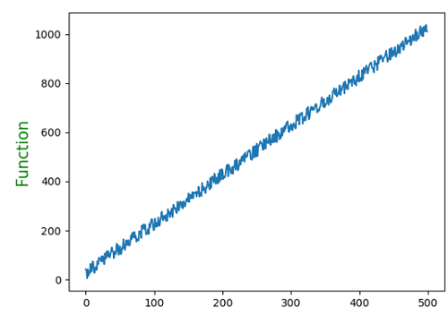 Python | Pyplot Labelling (7)