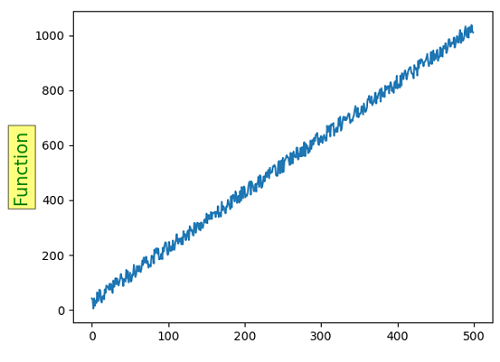 Python | Pyplot Labelling (8)