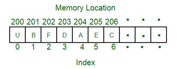 arrays in python