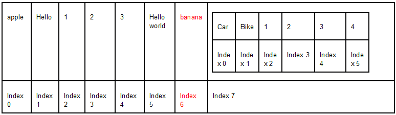 List mcqs - que 15