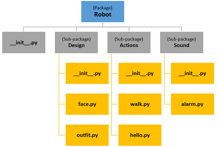 python packages example