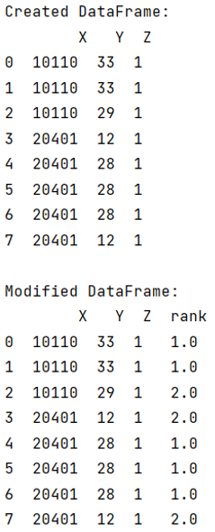 Ranking order per group in Pandas