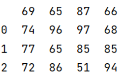 Example 1: Read in table without headers