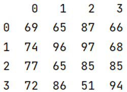 Example 2: Read in table without headers