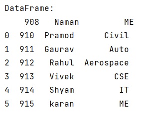 Example: Reading excel to a pandas dataframe starting from row 5 and including headers