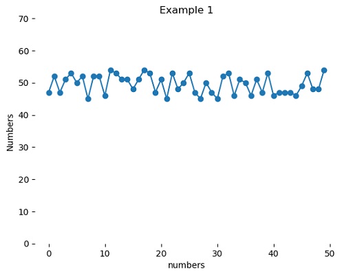 Remove the axis lines from the Python plot (1)