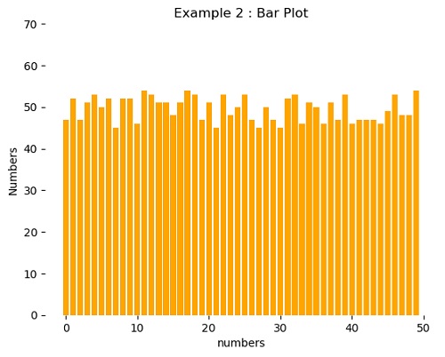 Remove the axis lines from the Python plot (2)