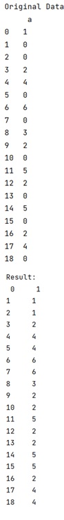 Example: Pandas: Replace zeros with previous non zero value