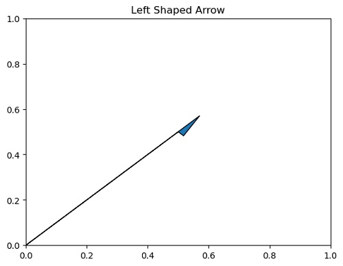 Right and Left Handed Arrows in Python Plot (1)