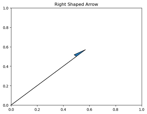 Right and Left Handed Arrows in Python Plot (2)