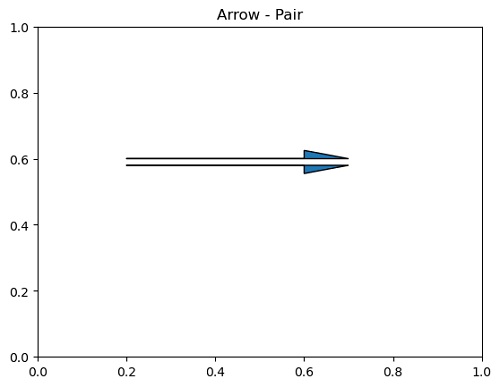 Right and Left Handed Arrows in Python Plot (3)