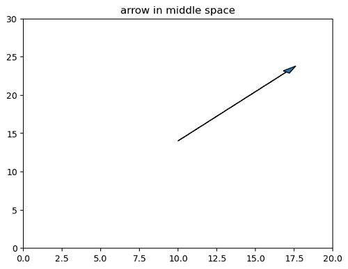 Right and Left Handed Arrows in Python Plot (4)