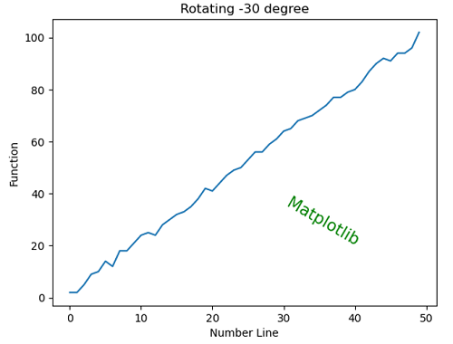 Python | Rotating Text in Plots (3)