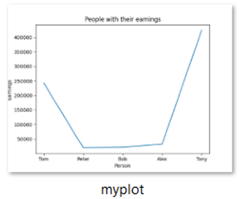 Output | Save a plot as an image (1)
