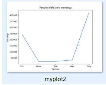 Output | Save a plot as an image (2)