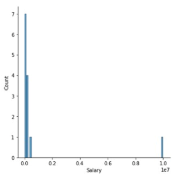 Example 1: Save a Seaborn plot into a file