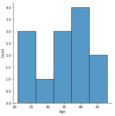 Example 2: Save a Seaborn plot into a file