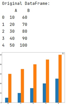 Example: How to save image created with 'pandas.DataFrame.plot'?