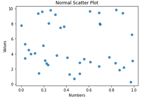 scatter plot (1)