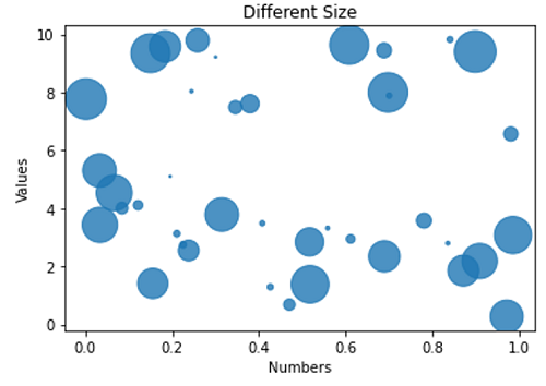 scatter plot (2)