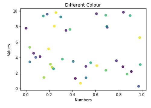 scatter plot (3)