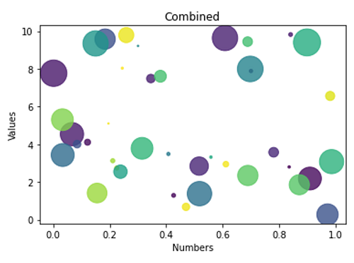 scatter plot (4)