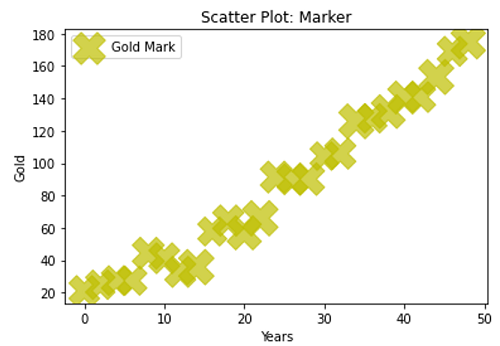 Python | Scatter Symbol (1)